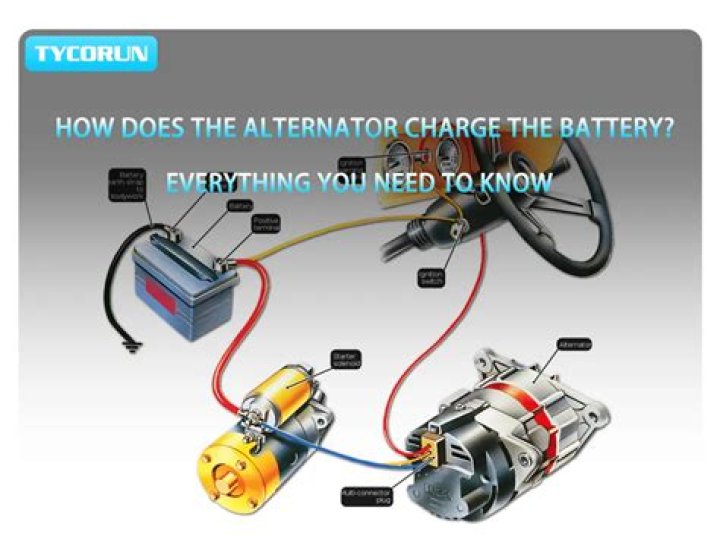 Does my alternator charge my house battery?
