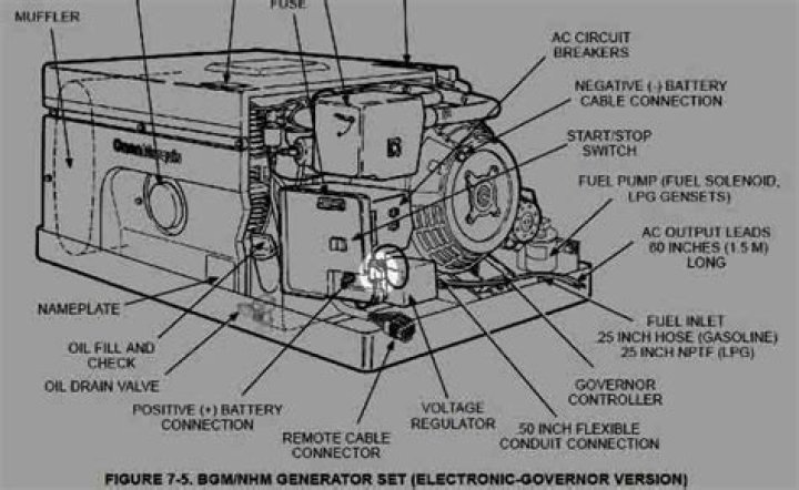 How big is the Onan microlite gas generator?
