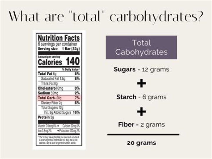 How do you calculate total carbohydrates?