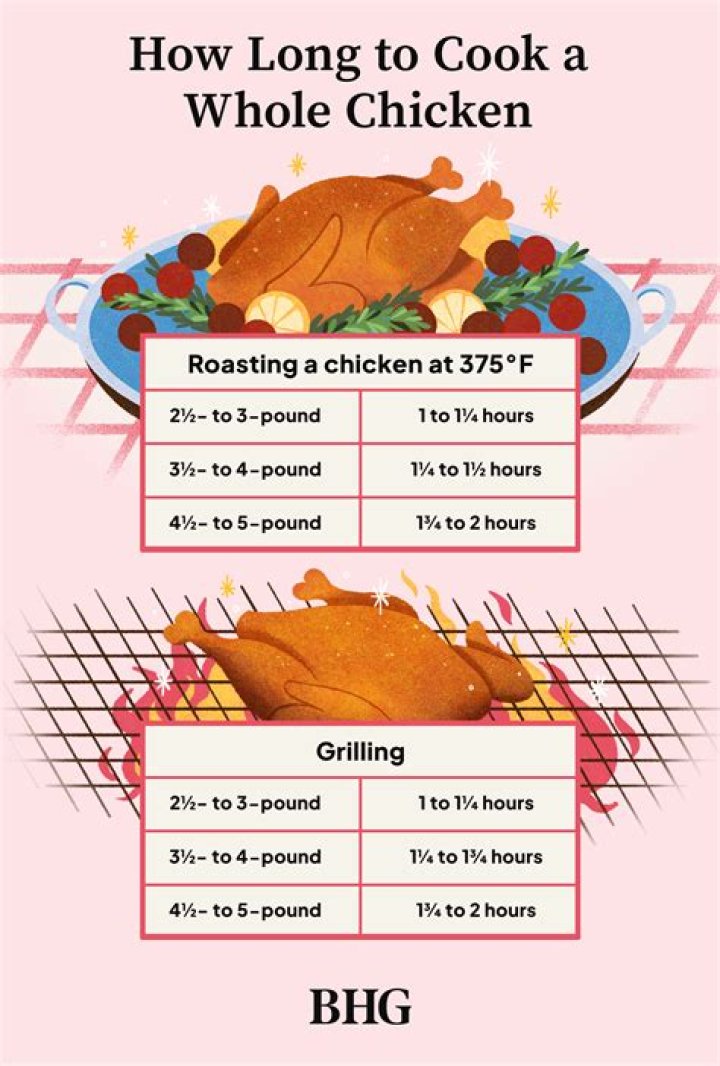 How long does it take to cook a 4 lb chicken?