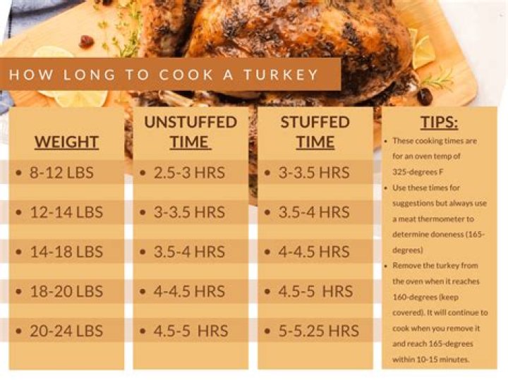 How long does it take to cook a ham at 400 degrees?