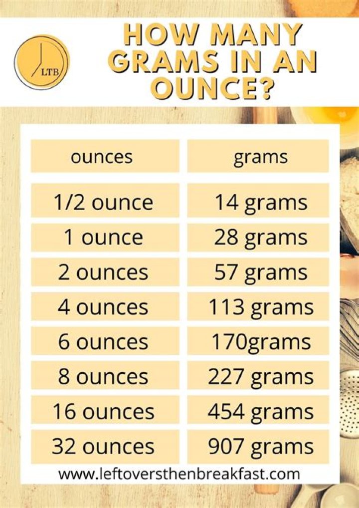 How many grams are in ons and ons?