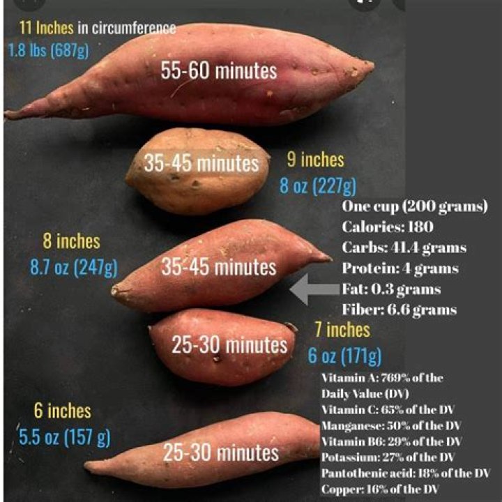 How much is a serving of potatoes?