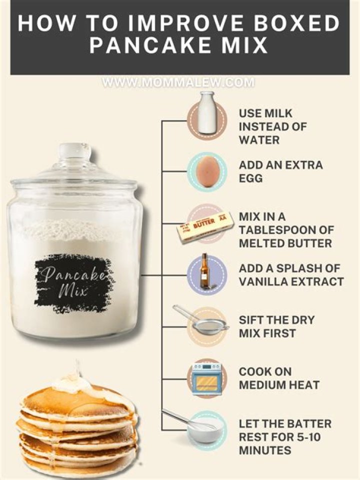 Should you add eggs to pancake mix?