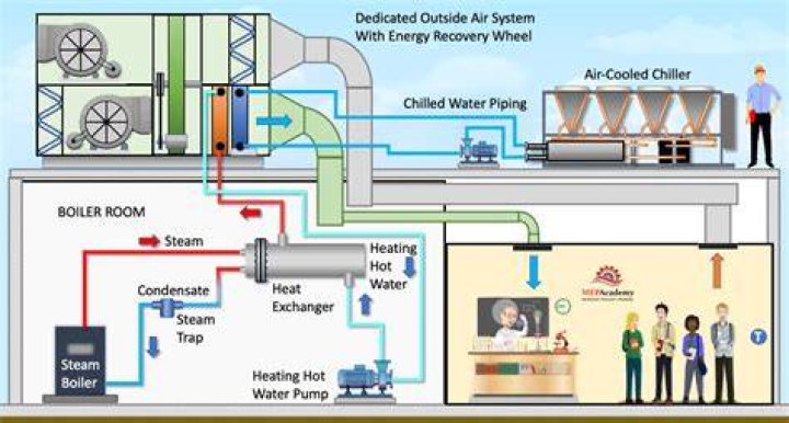 What does it mean when your heating system is not working?