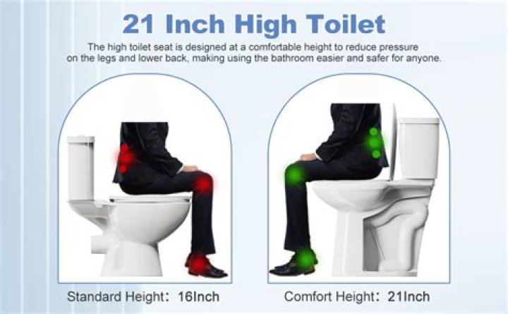 What height do RV toilets come in?