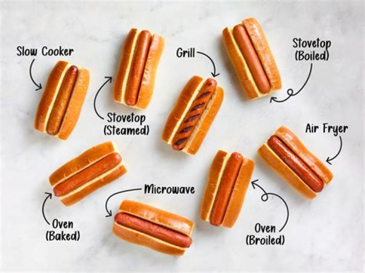 What to put on hotdogs when grilling?