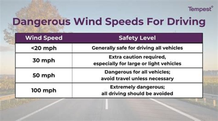 What wind speed is bad for RV awning?