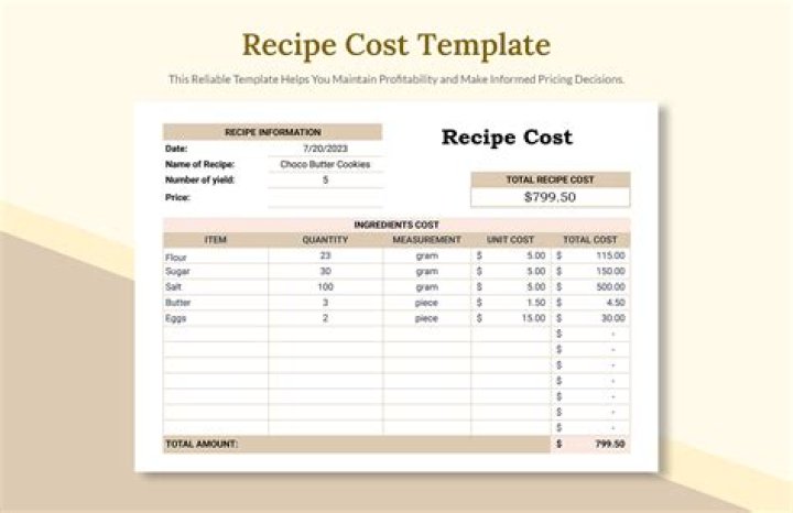 When can you say a recipe is standardized?