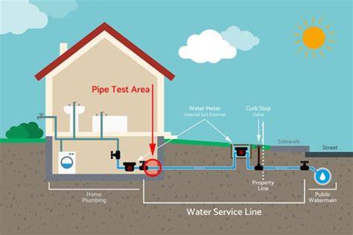 Why is the city water connection not working?