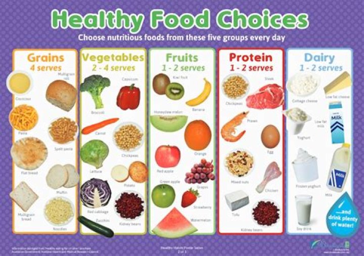 Why should we make good food choices?